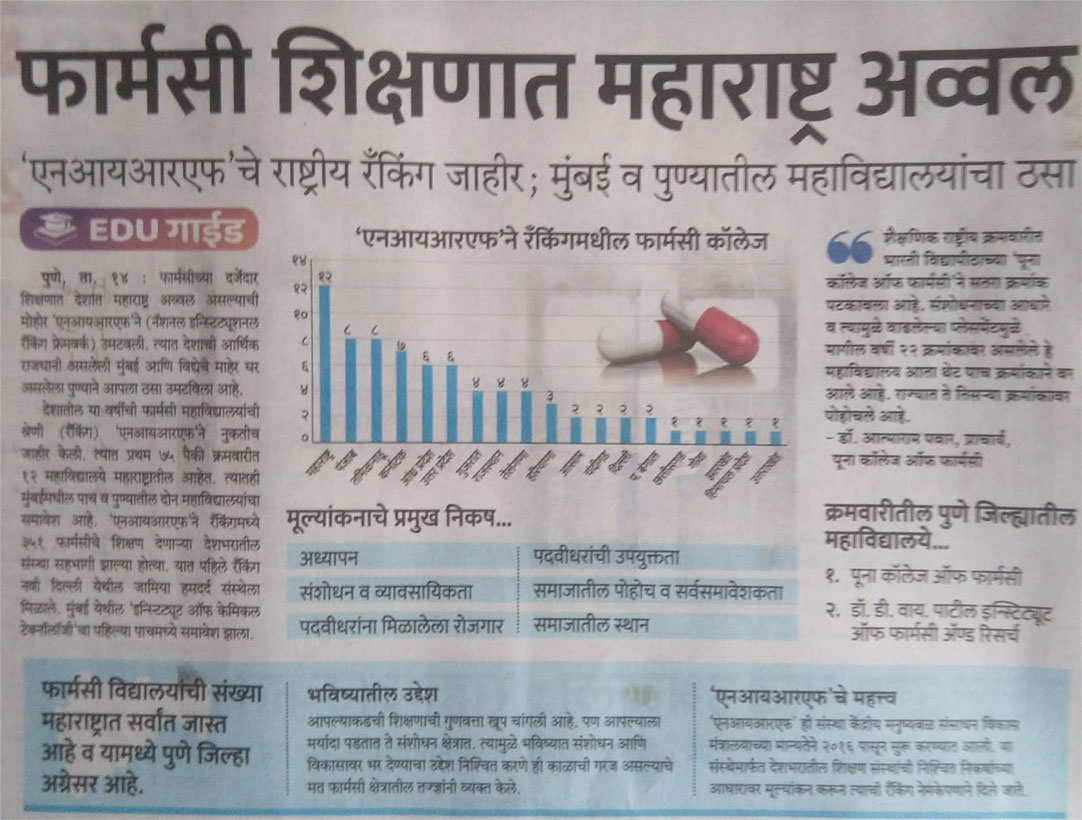17th NIRF Rank to Poona College of Pharmacy 