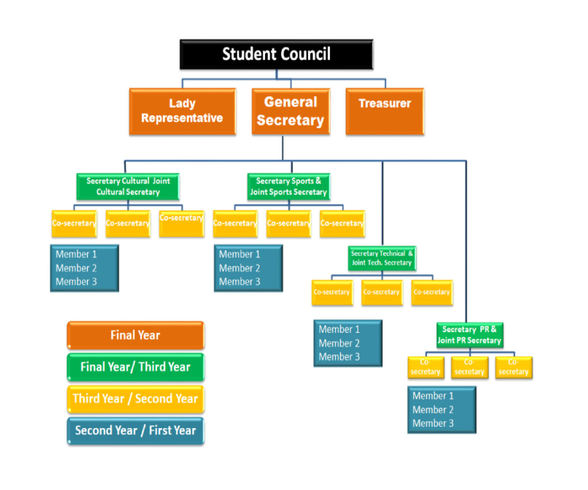 668imguf_Student-Council-Structure